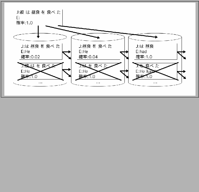 \fbox{
\includegraphics[scale=0.5]{stack.eps}
}