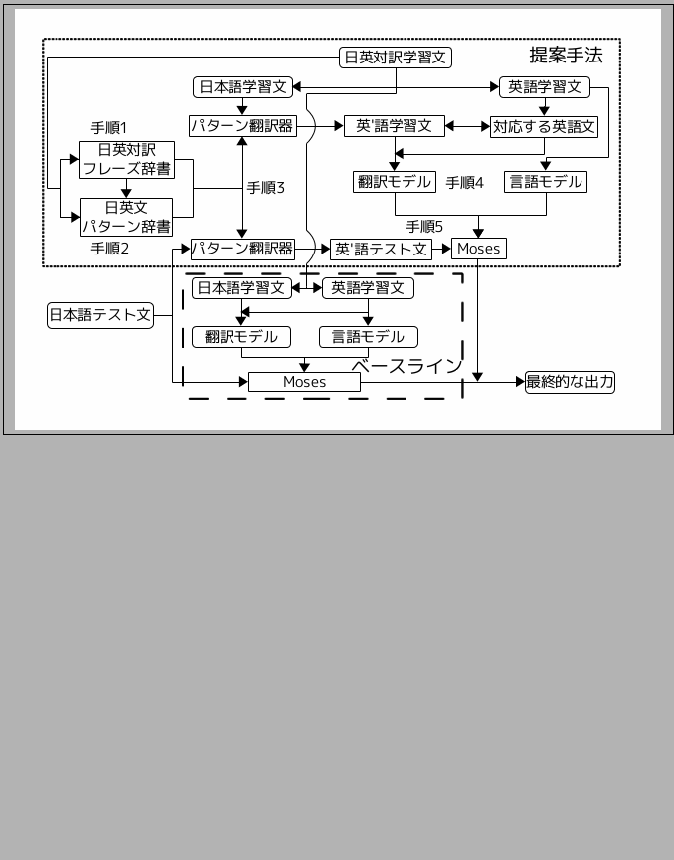 \fbox{
\includegraphics[scale=0.83]{translation_flow_new.eps}
}