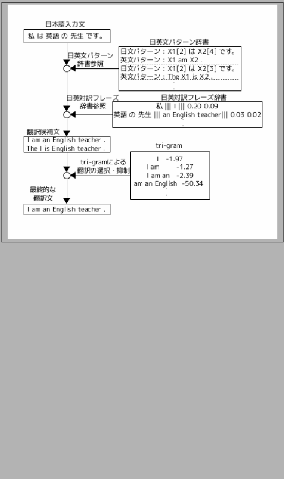 \fbox{
\includegraphics[scale=1.0]{pattern_translation_flow.eps}
}