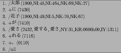 \begin{figure}\centering
\begin{tabular}{l} \hline
1. /$BB@O:(B(1900,{NI:48,NI:464,...
...6. +$B$l$k(B(7116)\\
7. +$B!#(B(0110)\\
8. /nil\ \hline
\end{tabular}
\end{figure}