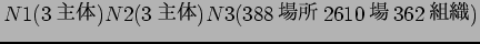 $N1(3$B<gBN(B) N2(3$B<gBN(B) N3(388$B>l=j(B 2610$B>l(B 362$BAH?%(B)$