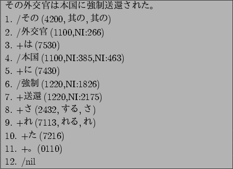 \begin{figure}\begin{center}
\begin{tabular}{\vert p{10cm}\vert}
\hline
$B$=$N(B..
... 11. +$B!#!W(B(0110)\\
12. /nil\\
\hline
\end{tabular}
\end{center}\end{figure}