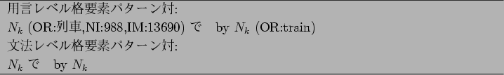 \begin{figure}\centering
\begin{tabular}{p{38zw}} \hline
$BMQ8@%l%Y%k3JMWAG%Q%?!<(B..
...$B%O%X%i%A%L!&%`!&%=!#%7!&sBP:(B\\
$N_k$ $B$G(B   by $N_k$\\
\hline
\end{tabular}
\end{figure}