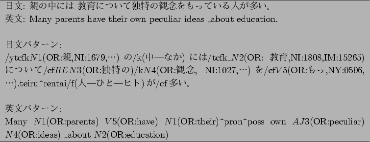 \begin{figure}\centering
\begin{tabular}{p{40zw}}
\hline
$BF|J8(B: $B?F$NCf$K$O(B\_{$B650i(B...
...$N4$(OR:ideas) \_{about $N2$(OR:education)}\\
\hline
\end{tabular}
\end{figure}