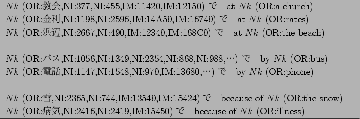 \begin{figure}\centering
\begin{tabular}{p{38zw}}
\hline
$Nk$ (OR:$B652q(B,NI:377,N...
...450)$B$G(B   because of $Nk$
(OR:illness)\\
\hline
\end{tabular}
\end{figure}