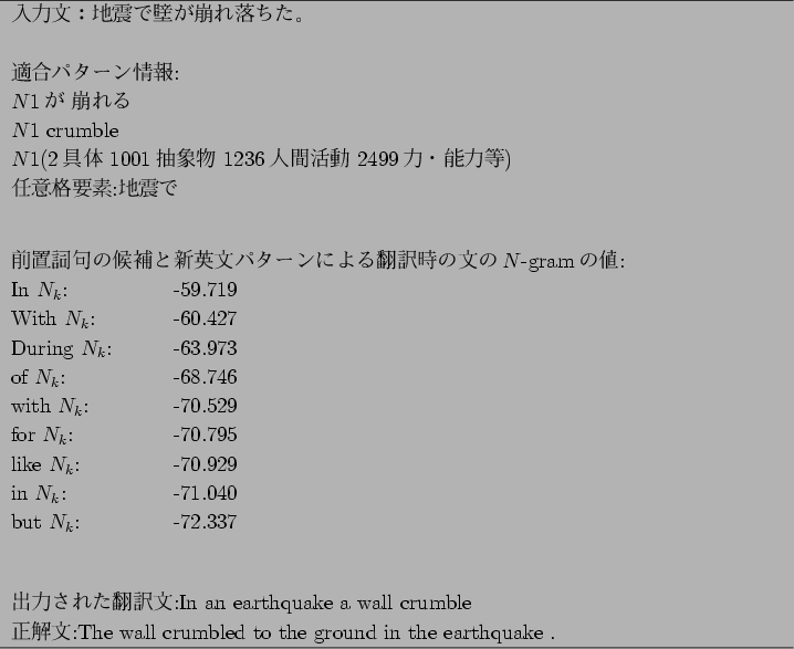 \begin{figure}\begin{tabular}{p{38zw}} \hline
$BF~NOJ8!'CO?L$GJI$,Jx$lMn$A$?!#(B\\
...
... crumbled to the ground in the earthquake .\\
\hline
\end{tabular}
\end{figure}