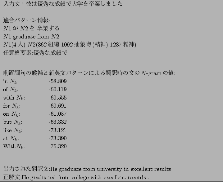 \begin{figure}\begin{tabular}{p{38zw}} \hline
$BF~NOJ8!'H`$OM%=($J@.@S$GBg3X$rB46H(B...
...uated from college with excellent records .\\
\hline
\end{tabular}
\end{figure}