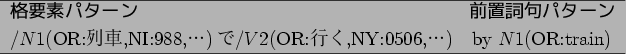 \begin{figure}\begin{tabular}{l} \hline
{\bf $B3JMWAG%Q%?!<%s(B}         \...
...$BT$(BNY:0506,$B!#%H(B)   by
$N1$(OR:train)\\
\hline
\end{tabular}
\end{figure}