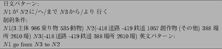 \begin{figure}\centering
\begin{tabular}{p{38zw}} \hline
$BF|J8%Q%?!<%s(B:\\
$N1$$B$,(B...
...$BQJ8%Q%?!<%s:(B\\
$N1$ go from $N3$ to $N2$\\
\hline
\end{tabular}
\end{figure}