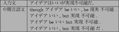 \begin{figure}\centering
\begin{tabular}{\vert l\vert l\vert}
\hline
$BF~NOJ8(B&..
...\
&$B!&!V!&!