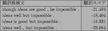 \begin{figure}\centering
\begin{tabular}{\vert l\vert r\vert}
\hline
$BK]Lu8uJd(B...
...\
ideas well , but impossible .&-23.084\\
\hline
\end{tabular} \end{figure}