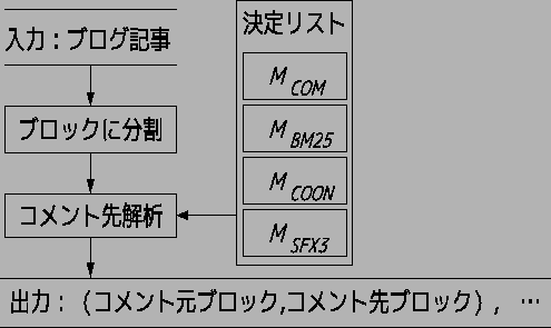 \includegraphics[width=110mm,height=65mm]{systemtuno.eps}