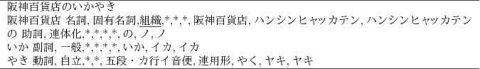 \begin{figure}\begin{center}
{\footnotesize
\begin{tabular}{l}
\hline
阪神百...
...形,やく,ヤキ,ヤキ\\
\par
\hline
\end{tabular}}
\end{center}
\end{figure}