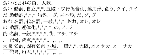 \begin{figure}\begin{center}
{\small
\begin{tabular}{l}
\hline
食いだおれ...
...,句点,*,*,*,*,。,。,。\\
\hline
\end{tabular}}\end{center}\end{figure}