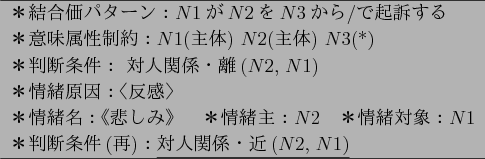\begin{figure}\centering
\begin{tabular}{l} \hline
*結合価パターン:$N$1が$N$2..
...line{ツミソヘエリキク。ヲカ$N$2, $N$1)}\\
\hline
\end{tabular}\vspace{0mm}\end{figure}