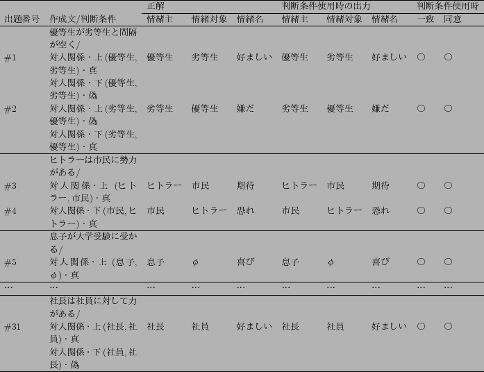 \scalebox{0.70}[0.70]{
\begin{tabular}{lp{4.0cm}llllllllllllll}
\hline
& & \mul...
...& & & & & \multicolumn{ 1}{l}{} & \multicolumn{ 1}{l}{} \\ \hline
\end{tabular}}