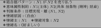 \begin{figure}\footnotesize
\centering
\begin{tabular}{l}
\hline
$B!v7k9g2A%Q%?!<%.(B..
...$Bv>p=oBP>]!'$(BN$2\\
$B!v>p=oL>!'!T9%$^$7$$!U(B\\
\hline
\end{tabular}
\end{figure}