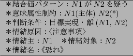 \begin{figure}\footnotesize
\centering
\begin{tabular}{l}
\hline
$B!v7k9g2A%Q%.(B..
...$B>p=oBP>]!'(B$N$2 \\
$B!v>p=oL>!'!T62$l!U(B\\
\hline
\end{tabular}
\end{figure}