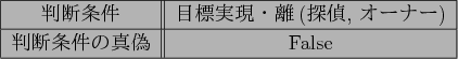 \begin{figure}\centering
\begin{tabular}{\vert c\vert\vert c\vert}
\hline
$BH=CG>r(B...
... $B%*!<%J!<(B) \\ \hline
$BH=CG>r7o$N??56(B & False \\
\hline
\end{tabular}\end{figure}
