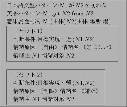 \begin{figure}\centering
\fbox{
\begin{tabular}{l}
$BF|K\8lJ87?%Q%?!<%s(B:$N$1$B$,(B$N$2...
...$B@!I=(B\
$B%;p=o<(B$N$1 $B>p=oBP>](B:$N$2\\
\end{tabular}}
\end{tabular}}\end{figure}