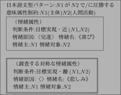 \begin{figure}\centering
\fbox{
\begin{tabular}{l}
$BF|K\8lJ87?%Q%?!<%s(B:$N$1$B$,(B$N$2...
...\\
$B%;p=o<(B$N$1 $B>p=oBP>](B:$N$2 \\
\end{tabular}}
\end{tabular}}\end{figure}