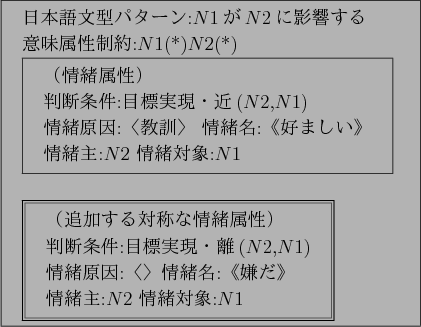 \begin{figure}\centering
\fbox{
\begin{tabular}{l}
$BF|K\8lJ87?%Q%?!<%s(B:$N$1$B$,(B$N$2...
...\\
$B%;p=o<(B$N$2 $B>p=oBP>](B:$N$1 \\
\end{tabular}}
\end{tabular}}\end{figure}