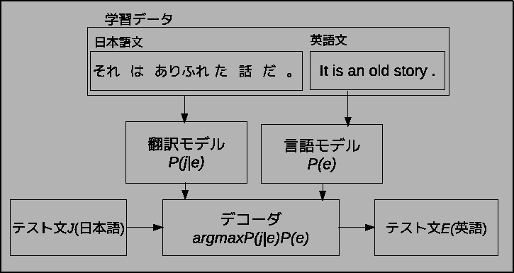 \includegraphics[width=160mm]{smt.eps}