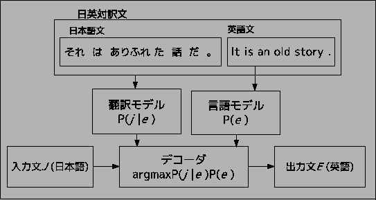 \includegraphics[width=120mm]{smt.eps}