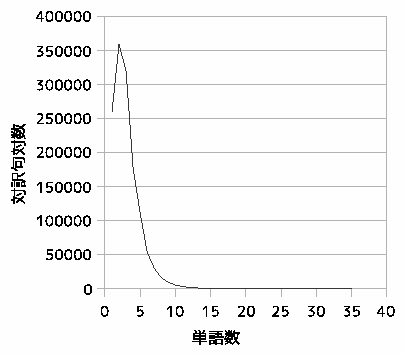 \scalebox{0.92}{
\begin{tabular}{\vert l\vert l\vert}
\hline
\multicolumn{2}{\v...
...
$BDs0F<jK!(B($BD;%P%s%/(B) & I have no more than a musician . \\ \hline
\end{tabular}}