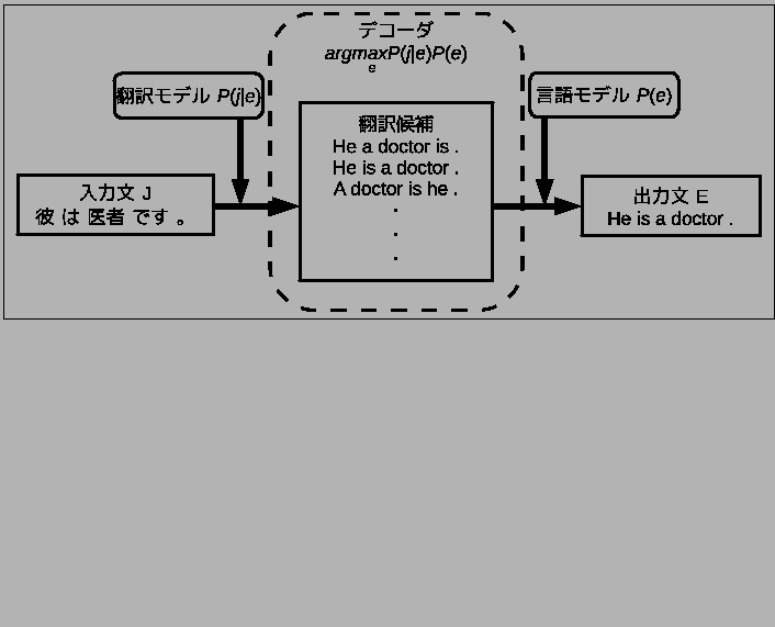 \fbox{
\includegraphics[width=150mm]{decoder.eps}
}