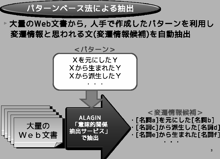 \includegraphics[width=17cm]{fig_pattern.eps}