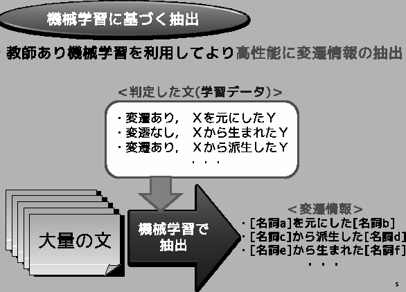 \includegraphics[width=13cm]{fig_machine.eps}