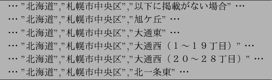 \begin{figure}\begin{center}
\begin{tabular}{l} \hline
$B!&!&!&(B''$BKL3$F;(B'',''$B;%KZ;T(B...
...$BKZ;TCf1{6h(B'',''$BKL0l>rEl(B''$B!&!&!&(B  \hline
\end{tabular}
\end{center}\end{figure}