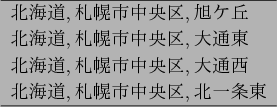 \begin{figure}\begin{center}
\begin{tabular}{l} \hline
$BKL3$F;(B,$B;%KZ;TCf1{6h(B,$B00%1(B..
...\
$B%R%U%&!
