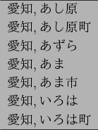 \begin{figure}\begin{center}
\begin{tabular}{l} \hline
愛知,あし原 \\
愛知,あし...
...
愛知,いろは \\
愛知,いろは町 \hline
\end{tabular}
\end{center}\end{figure}