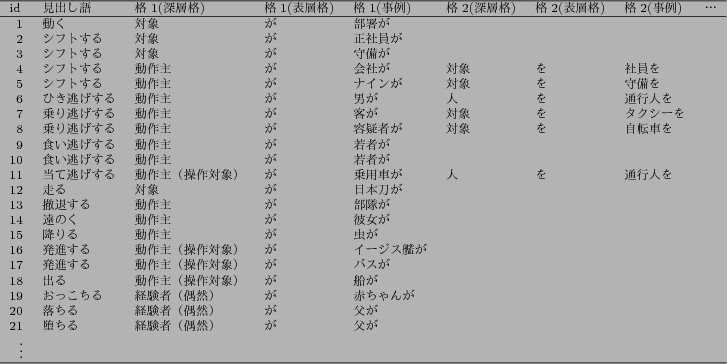 \begin{figure}\scriptsize
\begin{center}
\begin{tabular}{rllllllll}
\hline
\mult...
...$BIc$,(B & & & & \\
\vdots&&&&&&&&\\
\hline
\end{tabular}\end{center}
\end{figure}