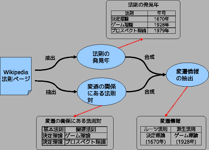 \includegraphics[width=160mm]{p4.eps}