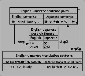 \includegraphics[width=7cm]{zu1.eps}