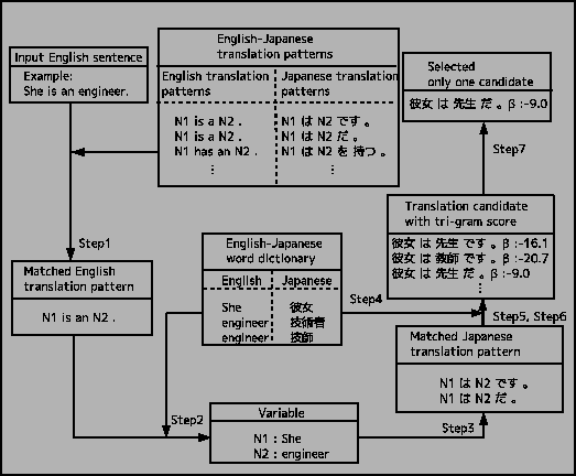 \includegraphics[width=12cm]{zu2.eps}