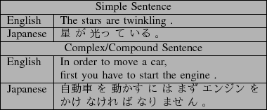 \scalebox{1.0}[1.0]{
\begin{tabular}{\vert l\vert l\vert}
\hline
\multicolumn{2...
... $B$O(B $B$^$:(B $B%(%s%8%s(B $B$r(B\\
& $B$+$1(B $B$J$1$l(B $B$P(B $B$J$j(B $B$^$;(B $B$s(B $B!#(B\\ \hline
\end{tabular}}