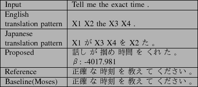 \scalebox{1.0}[1.0]{
\begin{tabular}{\vert l\vert l\vert}
\hline
Input & Tell m...
...ne
Baseline(Moses) & $B@53N(B $B$J(B $B;~9o(B $B$r(B $B65$((B $B$F(B $B$/$@$5$$(B $B!#(B\\ \hline
\end{tabular}}