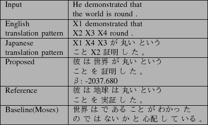 \scalebox{1.0}[1.0]{
\begin{tabular}{\vert l\vert l\vert}
\hline
Input & He dem...
...$B!