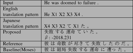 \scalebox{1.0}[1.0]{
\begin{tabular}{\vert l\vert l\vert}
\hline
Input &He was ...
...Baseline(Moses) &$BH`(B $B$O(B $B7k6I(B $B<:GT(B $B$9$k(B $B1?L?(B $B$K(B $BAx$C(B $B$?(B $B!#(B\\ \hline
\end{tabular}}