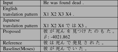 \scalebox{1.0}[1.0]{
\begin{tabular}{\vert l\vert l\vert}
\hline
Input & He was...
... $B$?(B $B!#(B\\ \hline
Baseline(Moses) & $BH`(B $B$,(B $B;`$s(B $B$G(B $B$$(B $B$?(B $B!#(B\\ \hline
\end{tabular}}