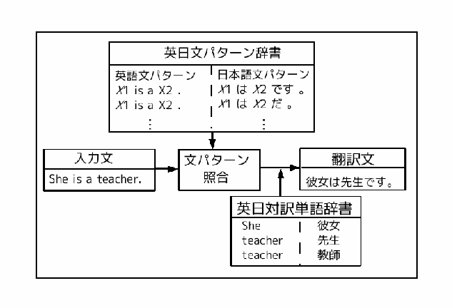 \includegraphics[width=14cm]{zu3.eps}