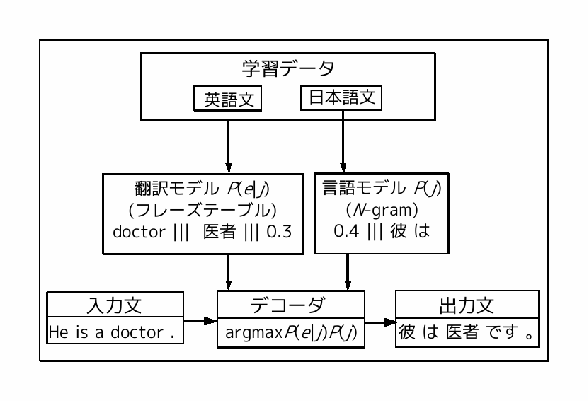 \includegraphics[width=13cm]{zu5.eps}