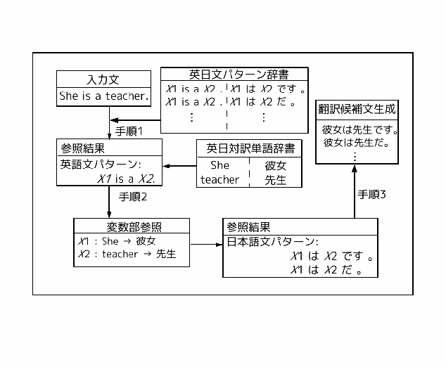 \includegraphics[width=14cm]{zu2.eps}