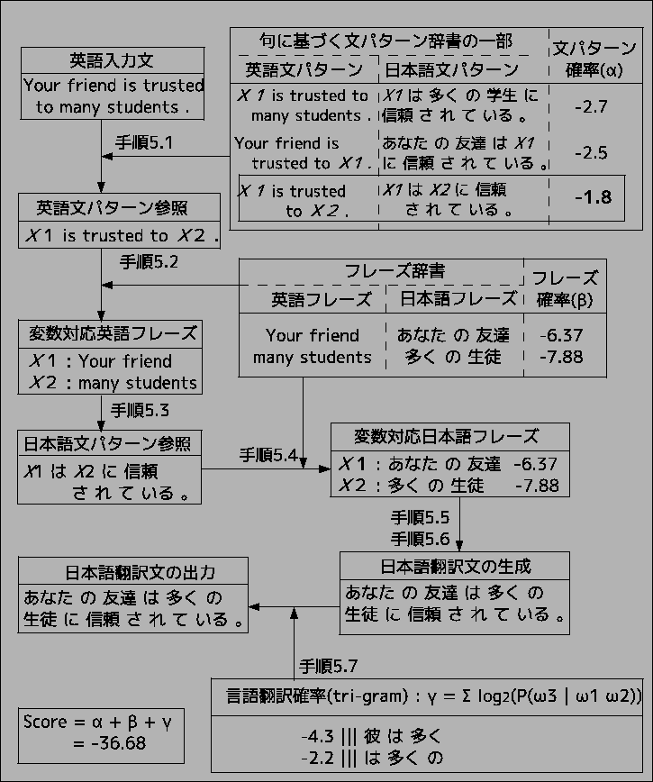 \includegraphics[width=16cm]{zu2.eps}