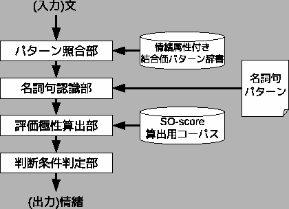 \scalebox{0.7}{
\includegraphics[width=15cm]{nagarezu.eps}
}