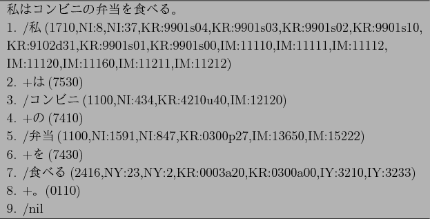 \begin{figure}\begin{center}
\begin{flushleft}
\begin{tabular}{l} \hline
$B;d$O%3(B..
...110) \\
9. /nil \\ \hline
\end{tabular}\end{flushleft}
\end{center}\end{figure}